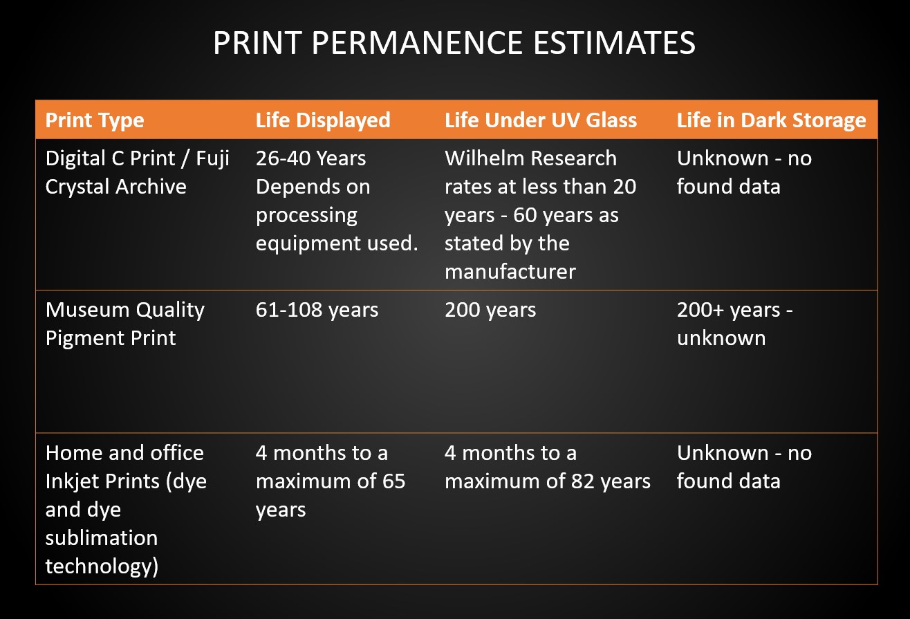 print permanence fuji vs ink