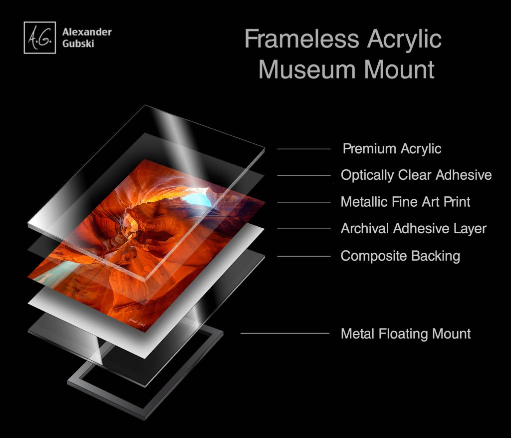 Acrylic-face-mount anatomy. Explained by Alex Gubski