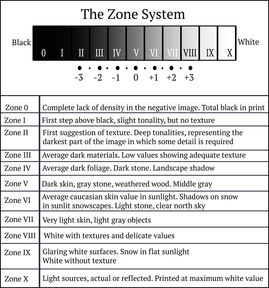 Ansel_Adams_The_Zone_System