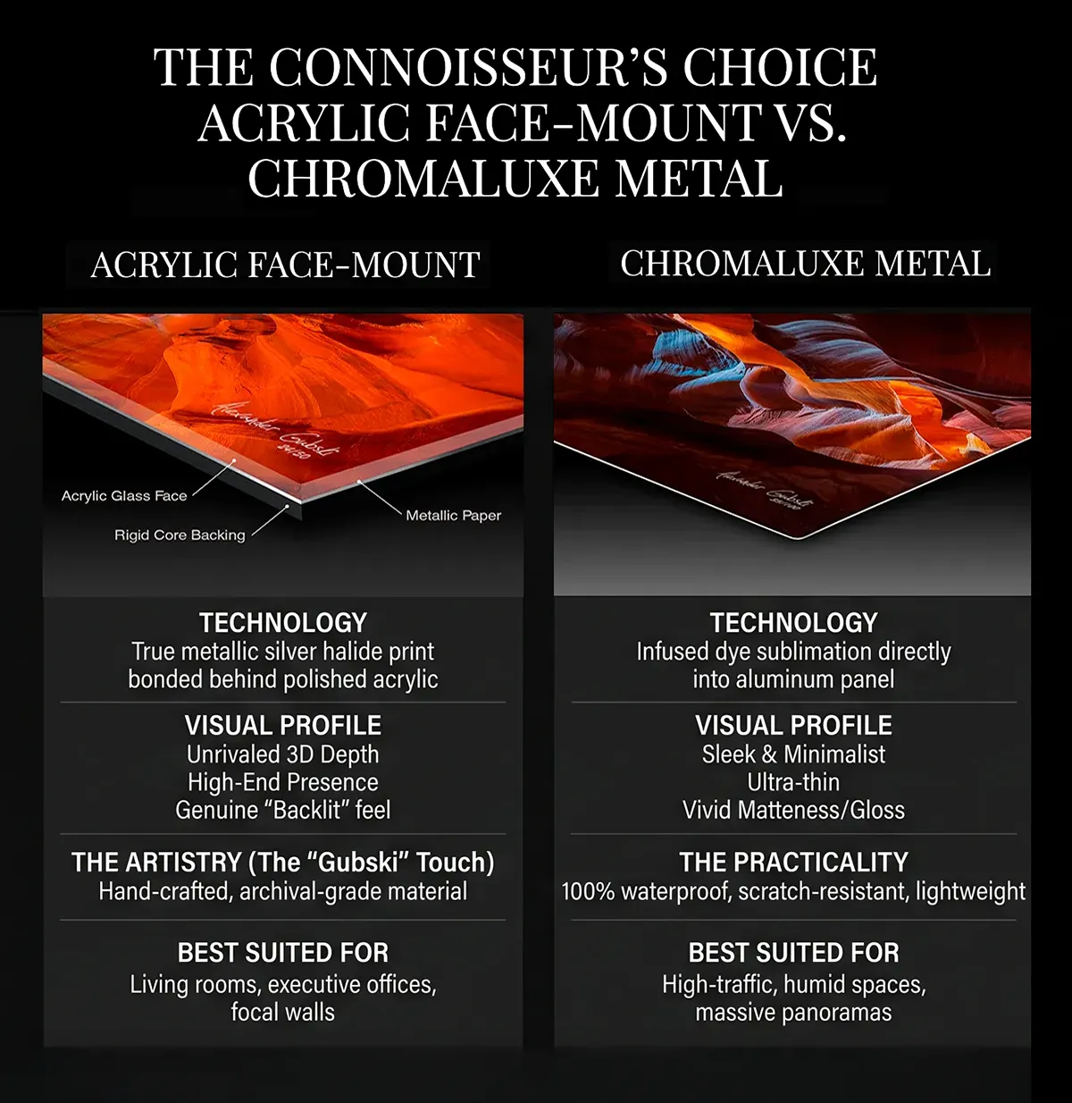 Acrylic face-mount vs Chromaluxe metal print value proposition comparison for fine art photography